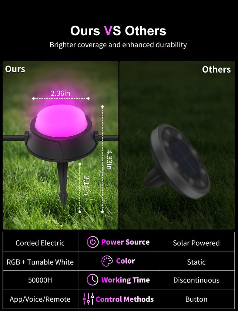 Outdoor Ground Lights 15 Pack, 32FT RGBCW Pathway Lights Wired
