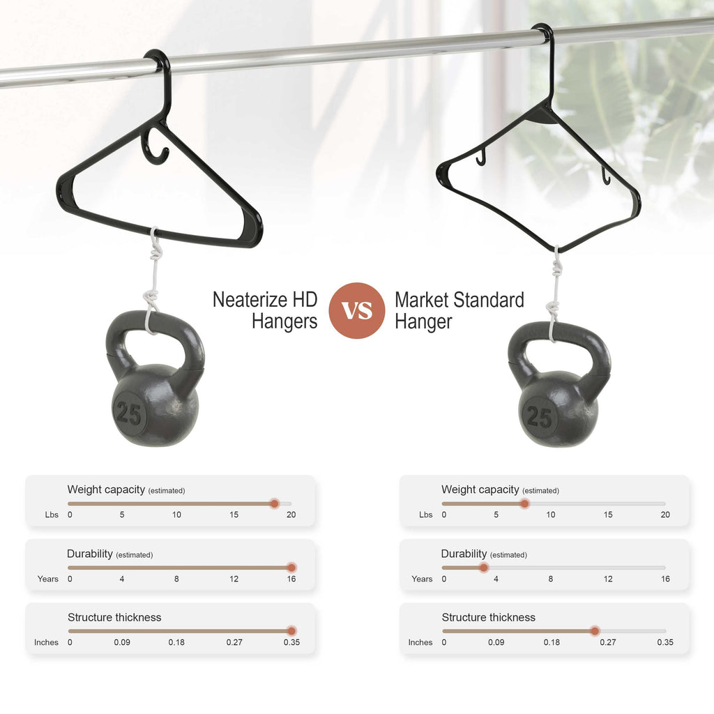 Thick Heavy Duty Hangers - Black Plastic Clothes Hangers 12 Pack - Great for Coat Hanger, Jackets Jeans & Suit Hanger