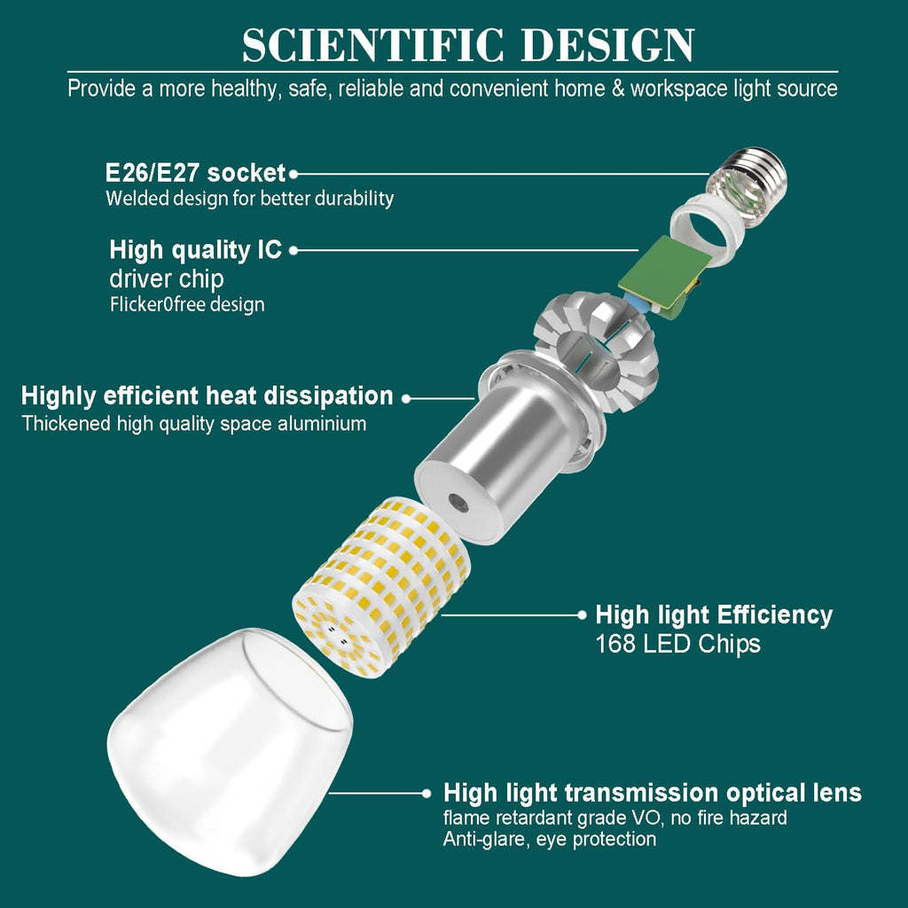 A19 LED Light Bulbs, 3670 Lumens E26 LED Bulb, 250W Equivalent, 6000K Cool Daylight White Non-Dimmable, 22-Year