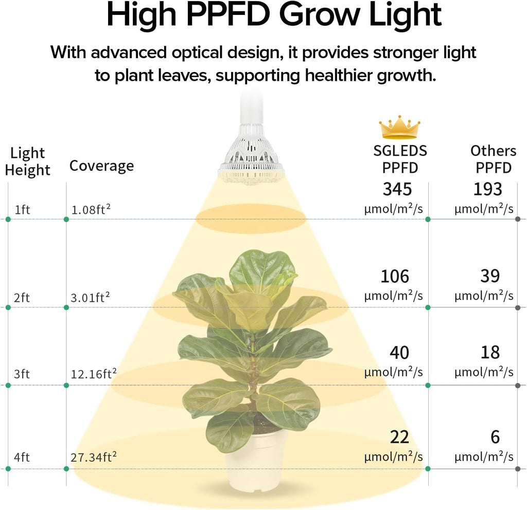 40W Hanging Grow Light Bulb with Remote, E26 Plant Light