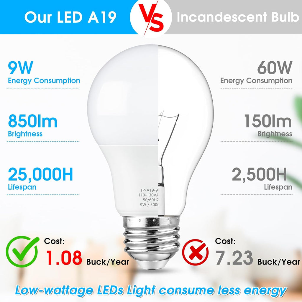 A19 LED Light Bulb, 60 Watt Equivalent LED Bulb, Daylight White 5000K, 850 Lumen, E26 Base, Non-Dimmable, 9W Bright