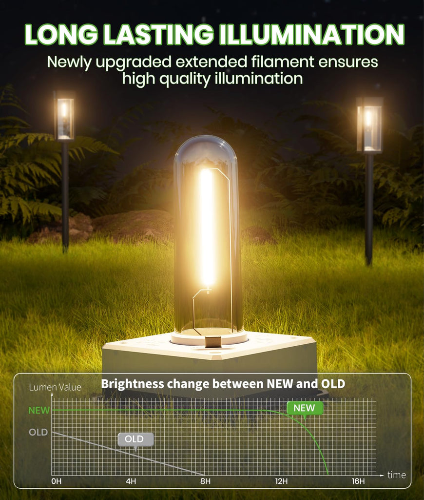 Driveway Solar Lights, 8 Pack, 3 Heights, Warm White, IP65