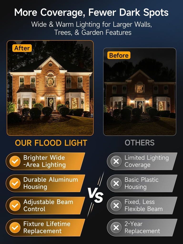 Low Voltage Landscape Flood Light, 20W 12V, 2700K, 1 Pack