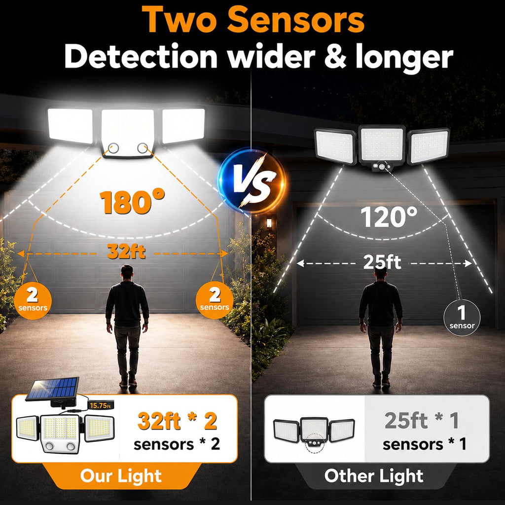 Split Solar Lights Outdoor Waterproof with Dual Motion Sensors - 15.7ft Cable Solar Security Light for Garden