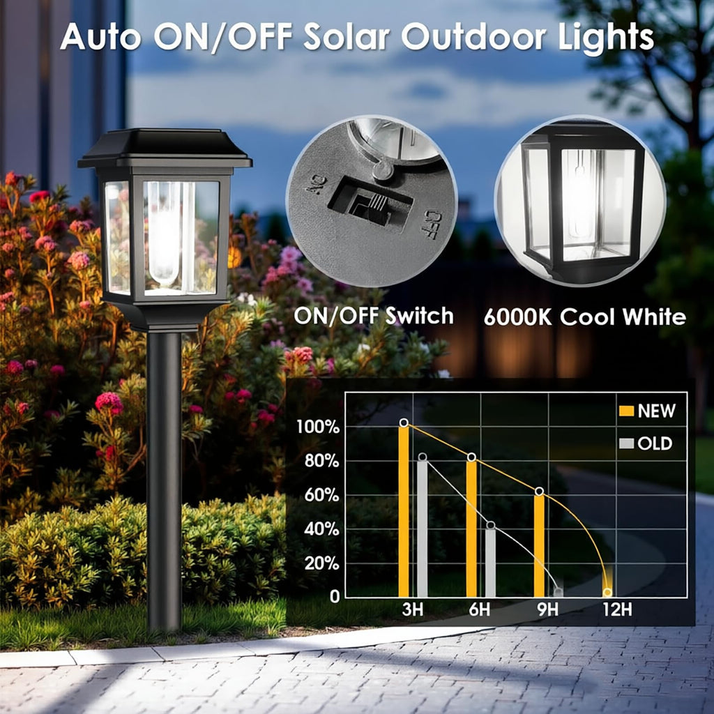 Solar Outdoor Lights Waterproof, 8 Pack Metal Glass Solar Pathway Lights Outdoor Lighting Garden Decor for Landscape