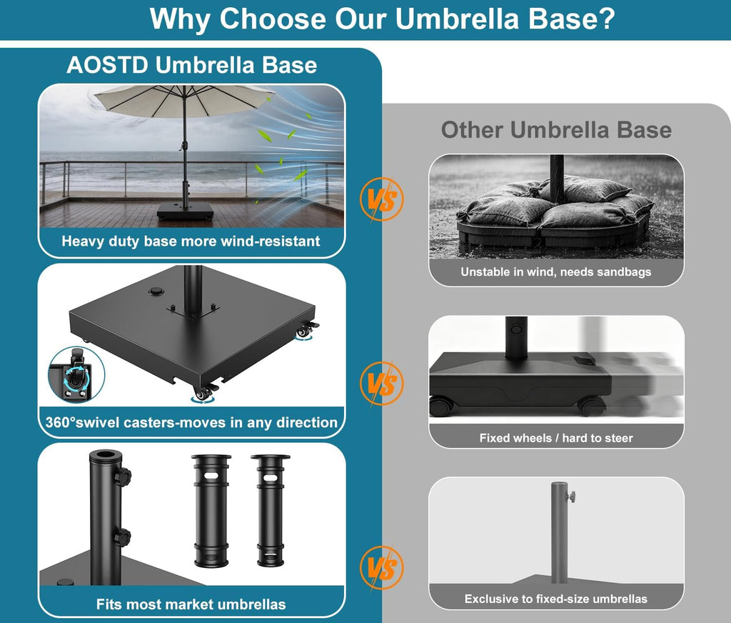 Metal Umbrella Base, 21 inch Heavy Duty Umbrella Stand with 4 Wheels | 200 lbs Max Capacity Fillable Base