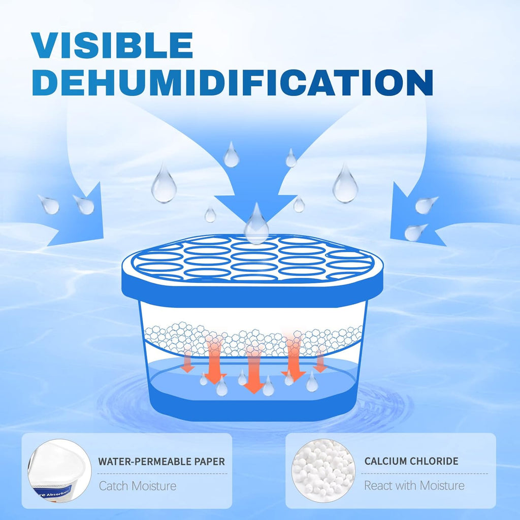 Moisture Absorbers - Dehumidifiers for Closet, Efficient Humidity Absorber Boxes Collect Excess Moisture for Bathroom