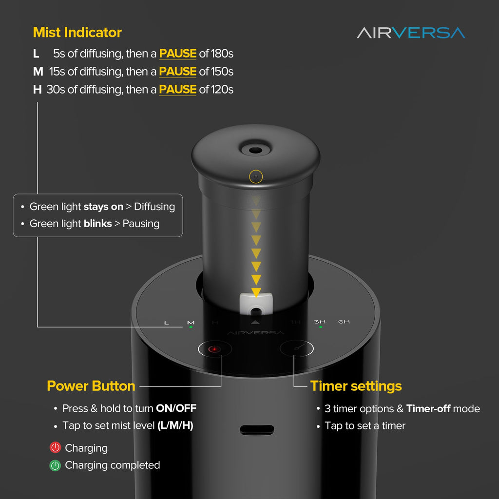 AN6 Waterless Diffuser for Essential Oil, Room, Black