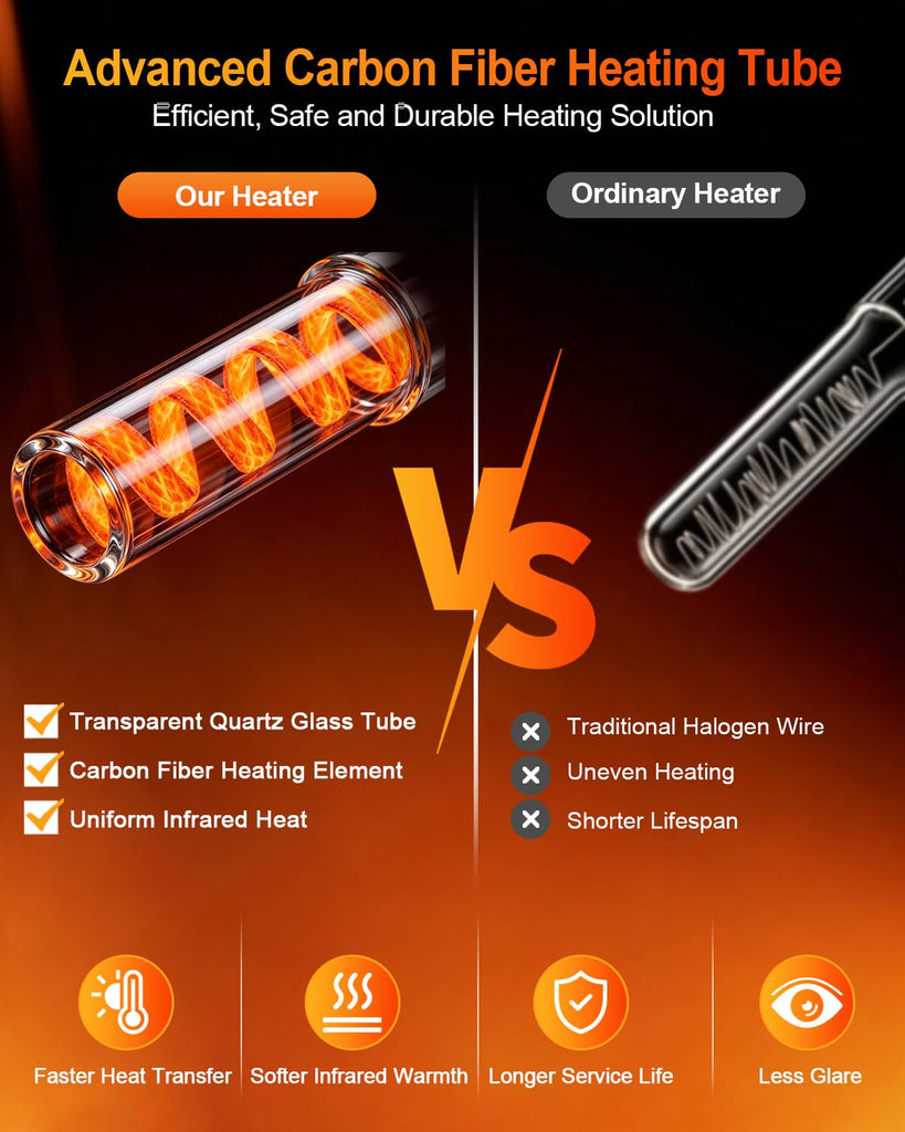 Patio Heater for Outdoor Use 1500W, IP65 Approved, Infrared Electric Wall-Mounted Patio Heater, 3 Levels Heating for