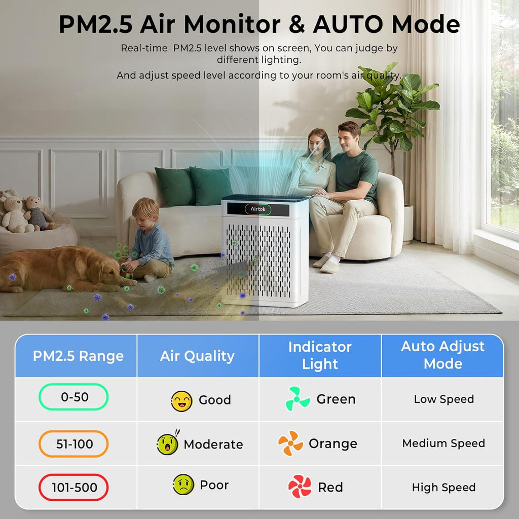Air Purifiers for Home Large Room Up to 1848sq.ft, HEPA Air Purifier for Bedroom, Pet Hair Air Clean