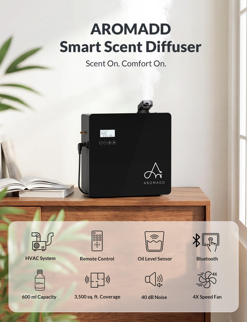 2026 Upgraded 3500 Sq.Ft HVAC Scent Diffuser