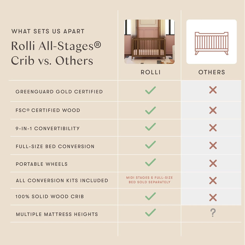 Rolli 9-in-1 Convertible All-Stages Bassinet to Full-Size Crib in Natural Walnut, Greenguard Gold Certified, Portable