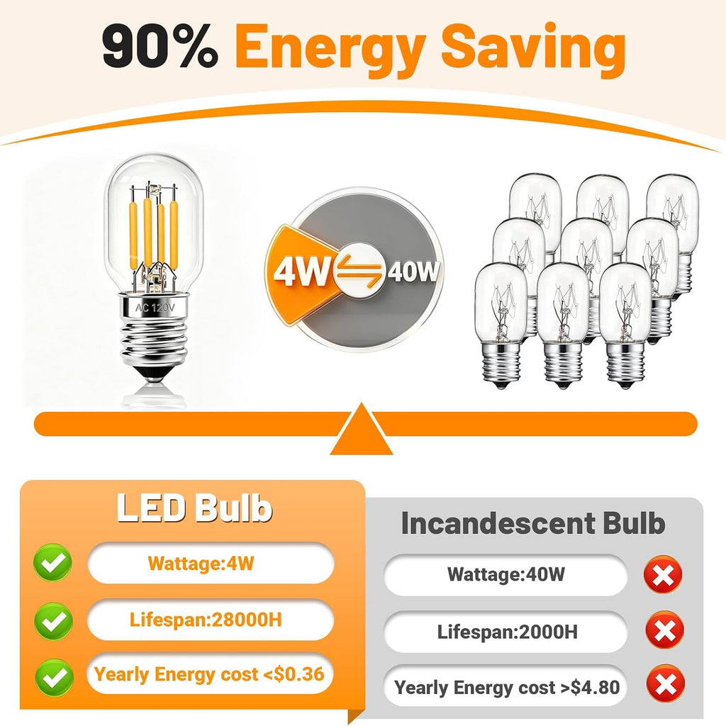 Microwave Light Bulbs Under Hood 8206232A E17 LED Bulb