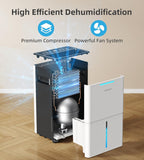 1500 Sq. ft Dehumidifier for Basement and Large Room, 21 Pints Dehumidifiers for Home with Drain Hose