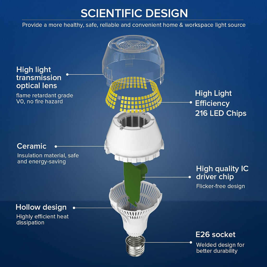 400W Equivalent 6000 Lumens Brightest LED Light Bulb