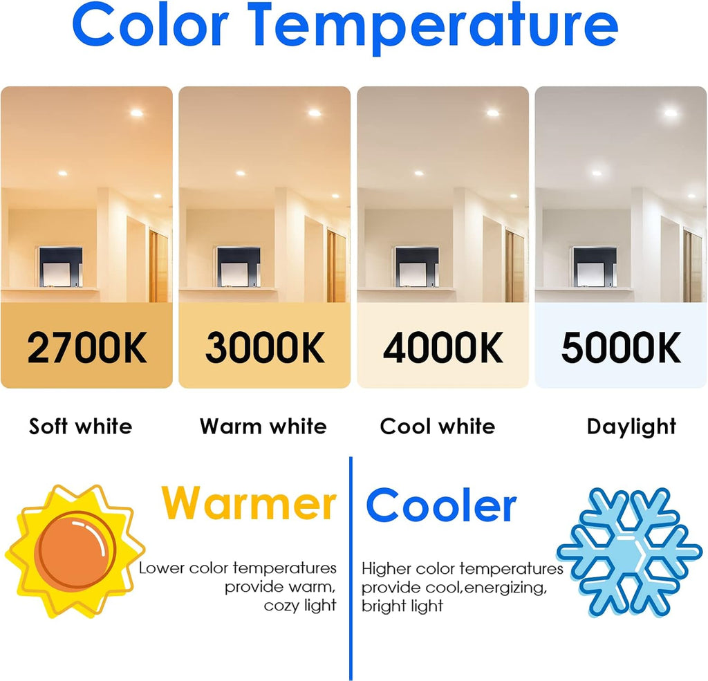 LED Flood Light Bulbs BR30, 65W Equivalent, Dimmable, Daylight 5000K, Indoor Flood Lights for Recessed Cans, 6 Pack