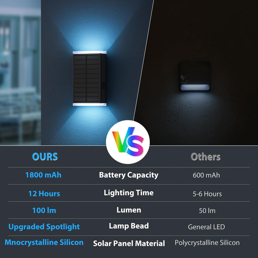Solar Lights Outdoor, 8 Lighting Modes Dusk to Dawn Lighting Wall Sconce IP67 Waterproof Up and Down Solar Wall Light