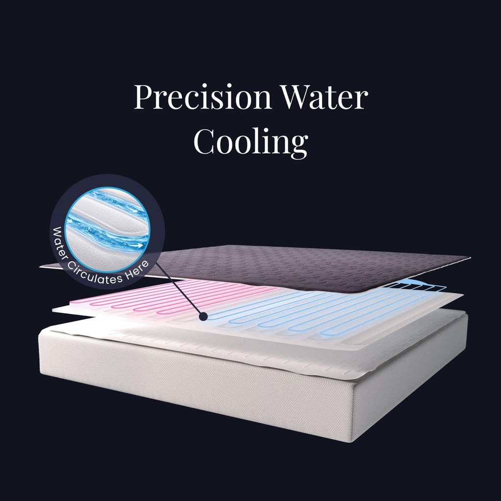 Chilipad Cube Bed Cooling System - Cooling & Heating Mattress Topper, Dual Zone Individual Bed Temperature, Cool