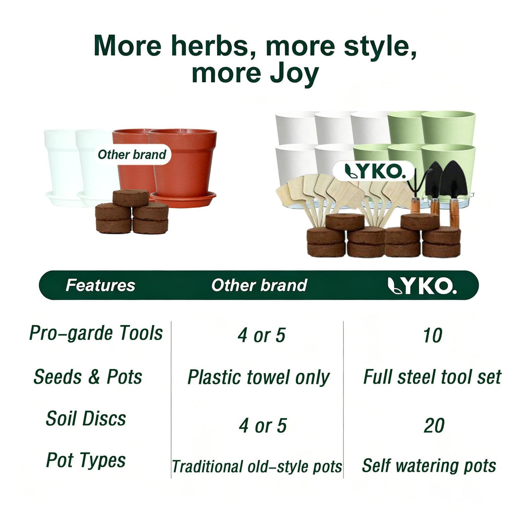 10 Indoor Herb Garden Kit, 54pcs Complete Kitchen Herb Starter Set Including 2-Color Self Watering Pots, Soil &