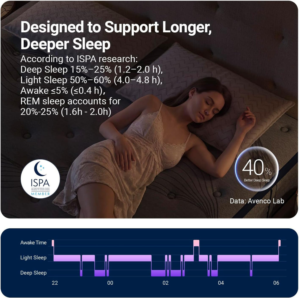 Queen Mattress 12 Inch, Luxury Hotel-Level Cooling Hybrid Mattress | Dual NanoGELTM Memory Foam with SmartS Coil for