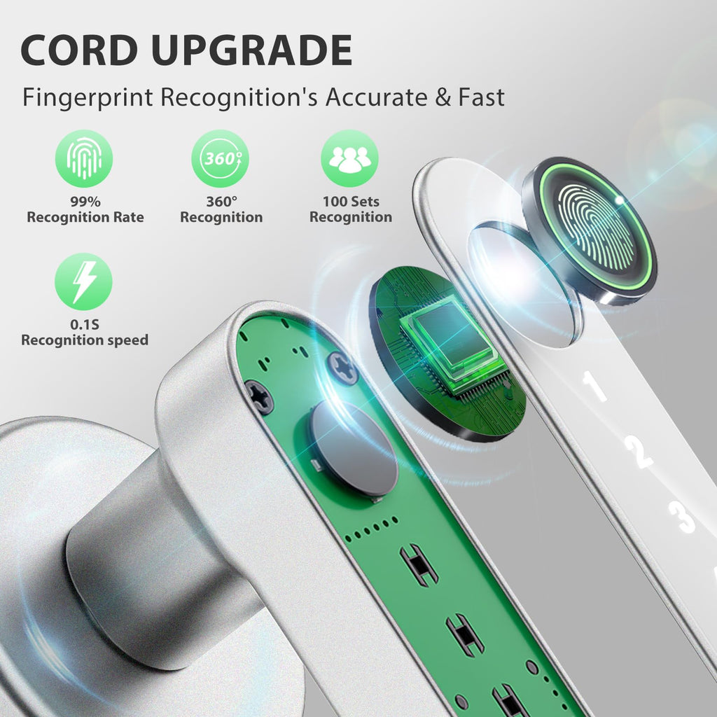 Smart Door Lock with Knob, Keyless Entry Door Locks with Handle, Fingerprint Door Knob /Front Door/Apartment, Generate