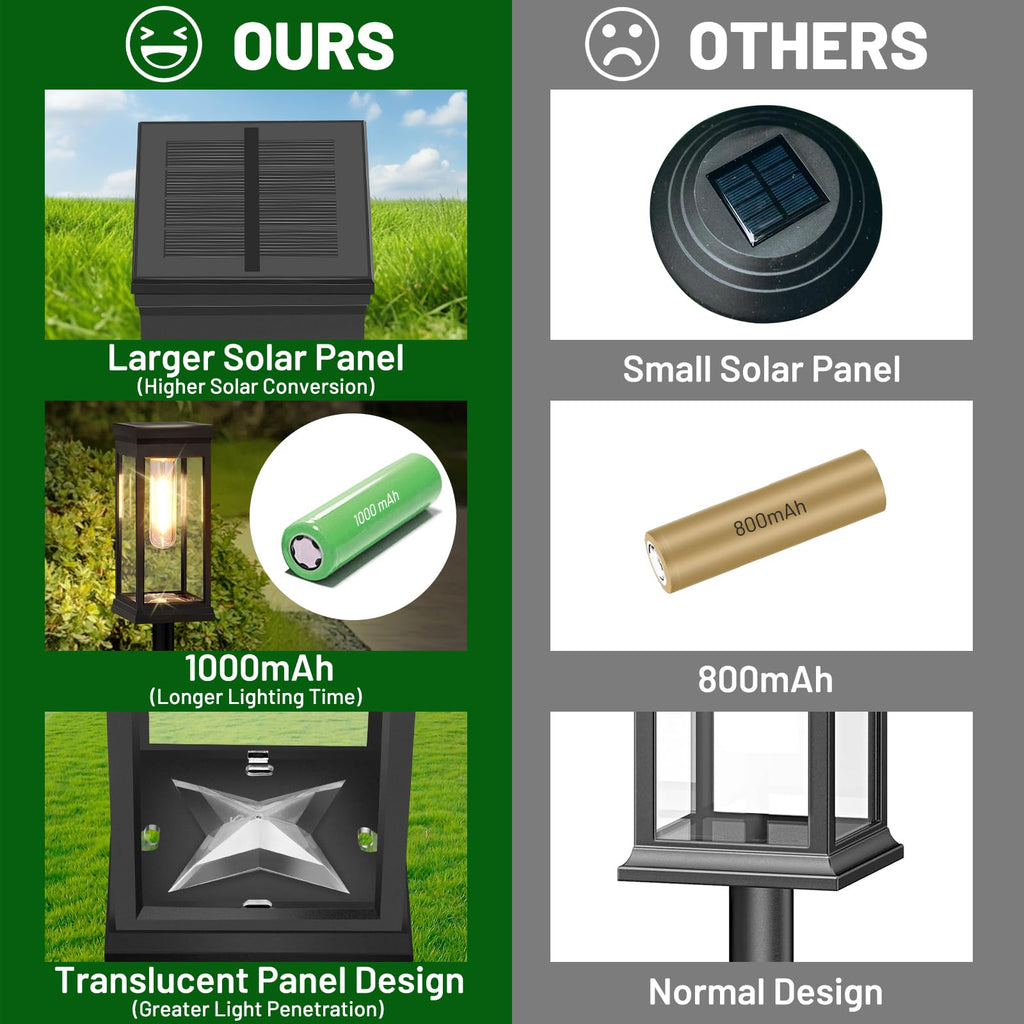 Solar Pathway Lights Outdoor, Landscape Lights Warm White