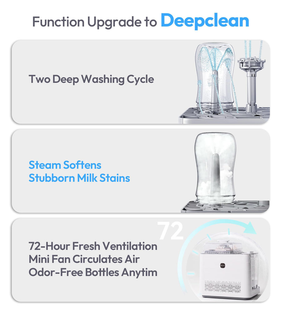 Large Baby Bottle Washer, Sterilizer and Dryer, Holds 6 Bottles