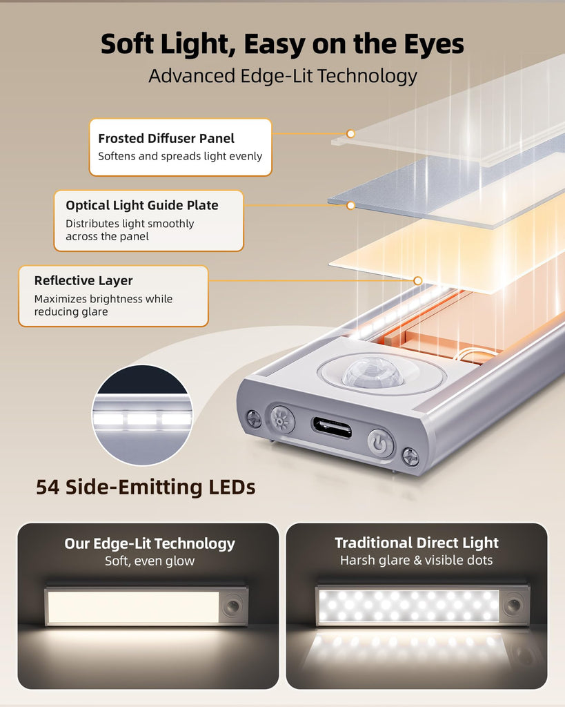 Cabinet Lighting Wireless, Rechargeable Battery Motion Sensor Light Indoor, LED Closet Lights USB