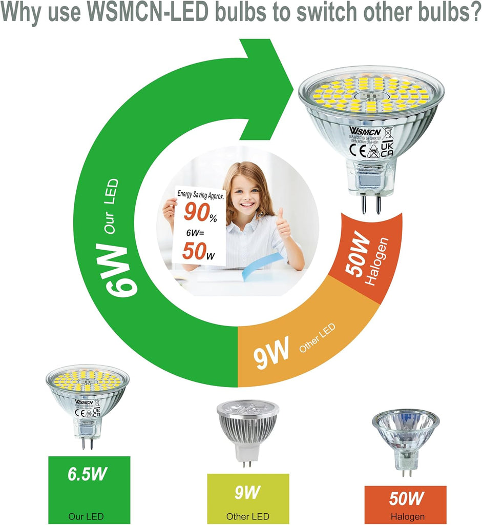 MR16 GU5.3 LED Bulbs 6W Replace 60W Halogen Equivalent 6000K Cool White 485Lm, 12V Low Voltage Non-Dimmable 120°