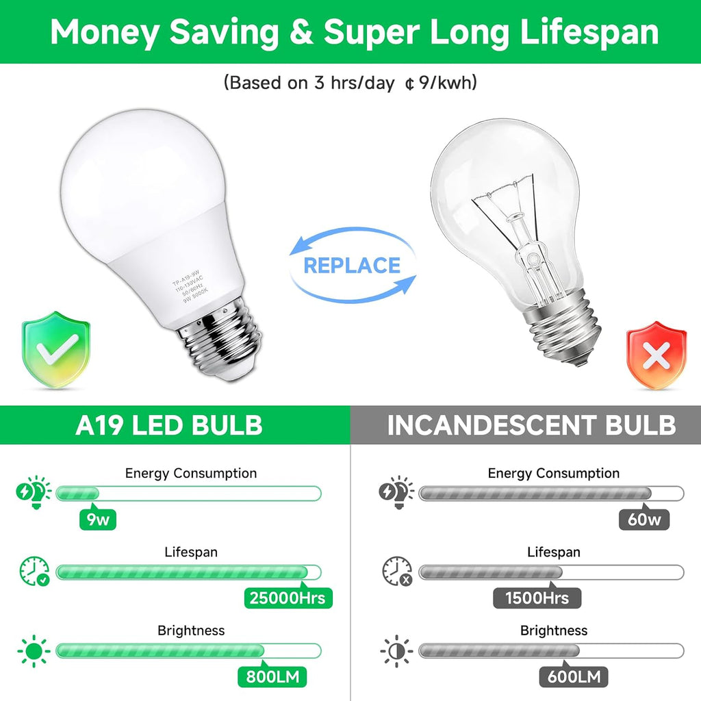 A19 LED Light Bulbs 60W Equivalent Daylight White 5000K