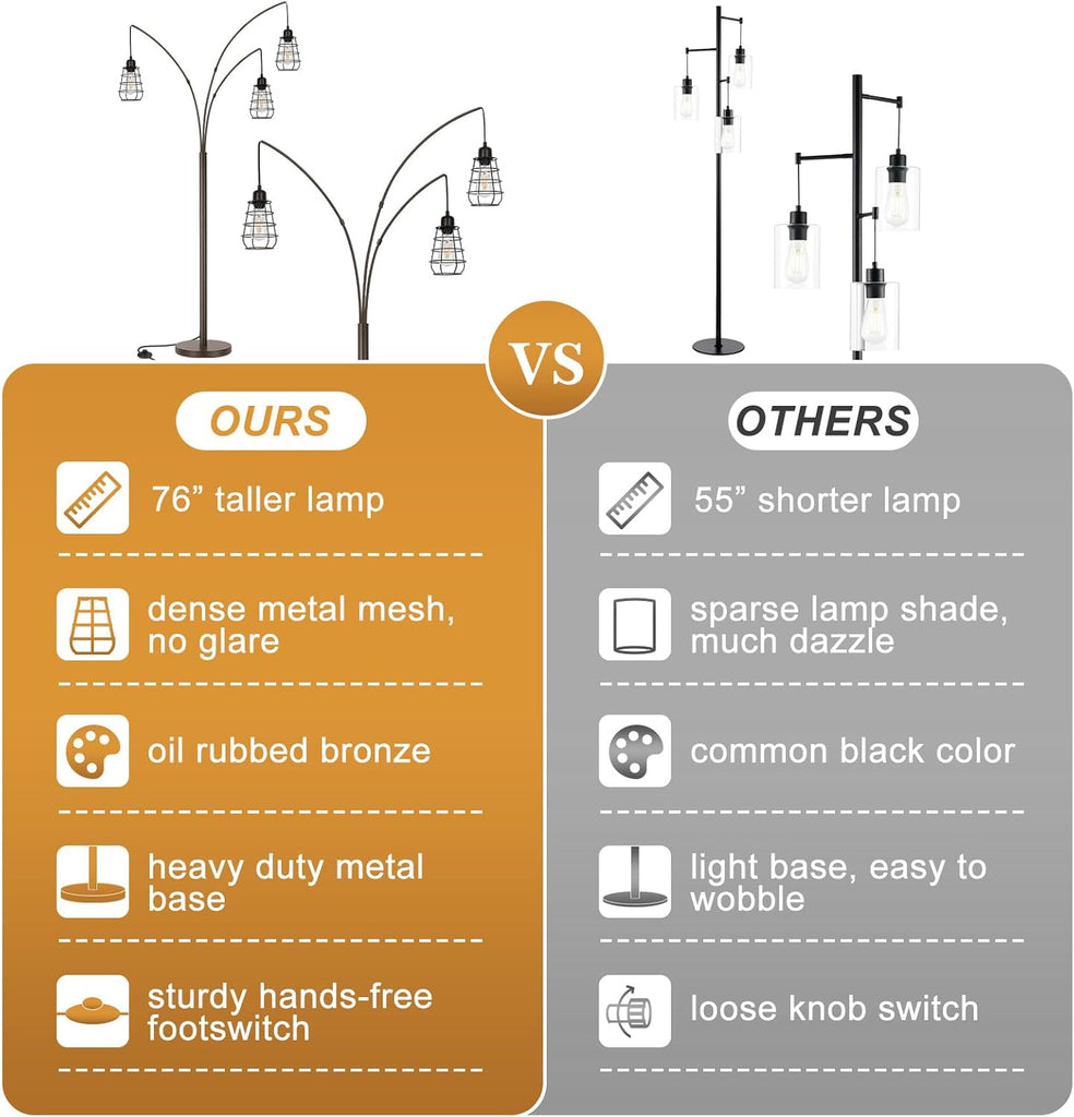 Industrial Floor Lamp, 3 Light Arc Floor Lamps, 76 Inch Tall Standing Lamp with Metal Cage Shades & Foot Switch