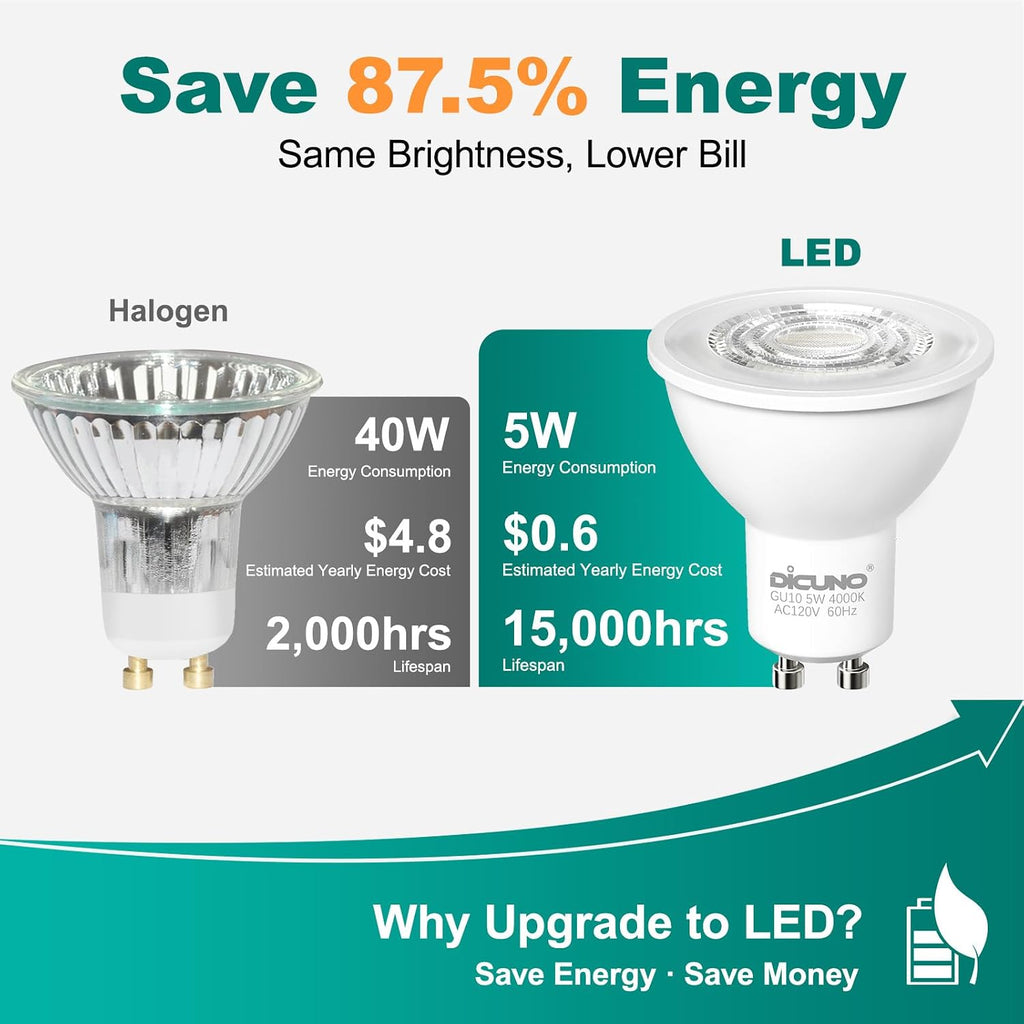 GU10 LED Bulb, 40W Equivalent, Natural White 4000K, 450LM