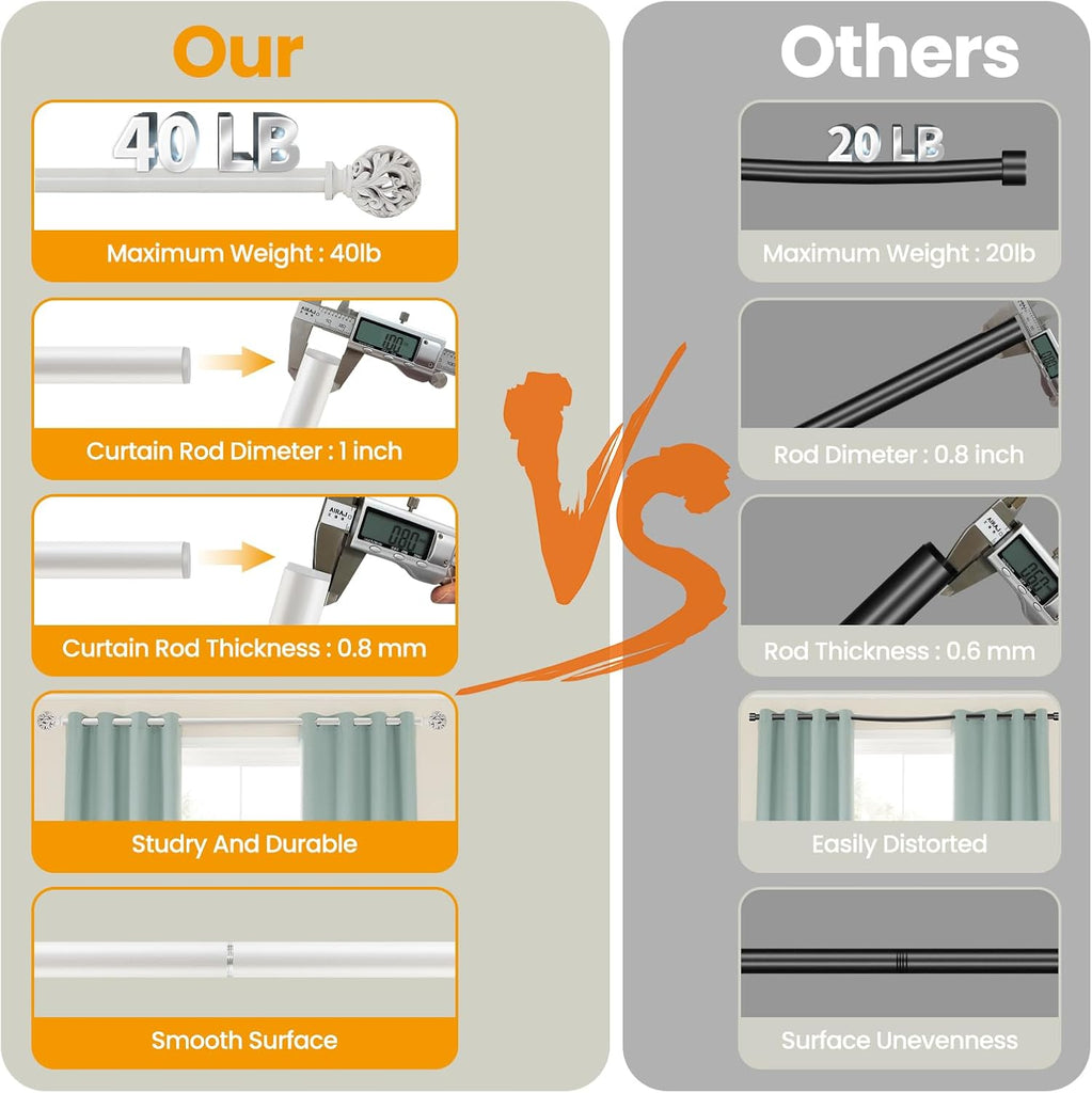 Heavy Duty Curtain Rod 18 to 64 inches (1.5-5.55 ft),1-Inch Diameter Adjustable Drapery Rod with Decorative Openwork