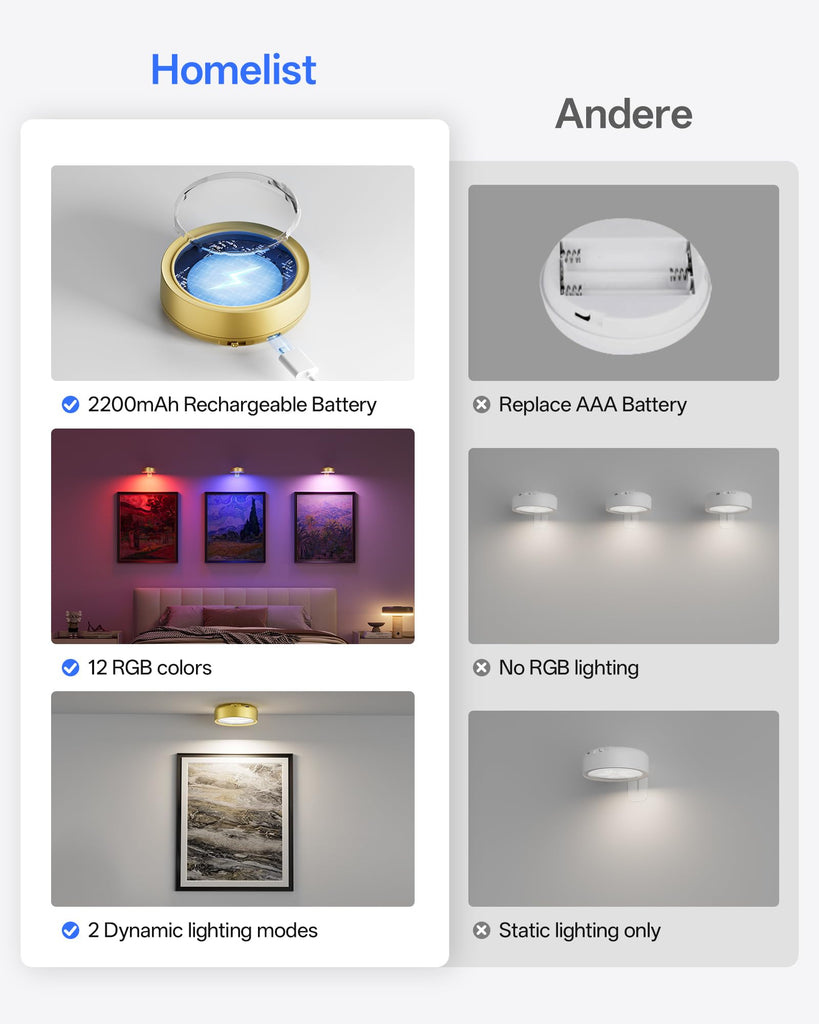 3 Pack Picture Lights for Wall, 2200mAh Rechargeable, Gold