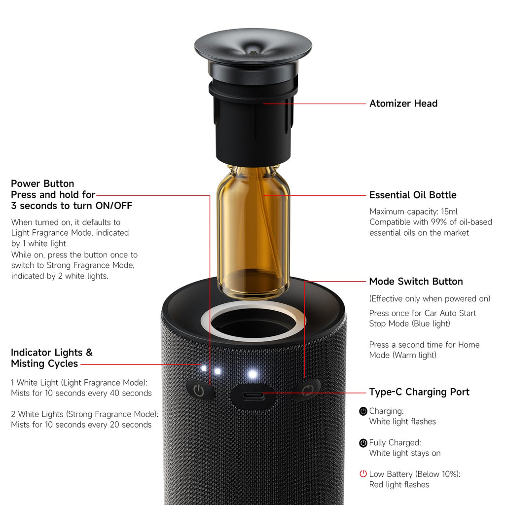 Waterless Car Diffuser Air Freshener, Vibration Sensor Auto On Off