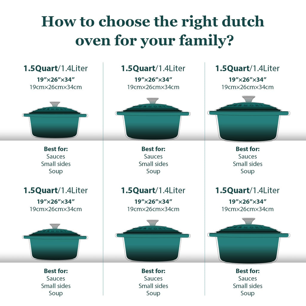Enameled Cast Iron Dutch Oven - 7QT Pot with Lid Cookbook