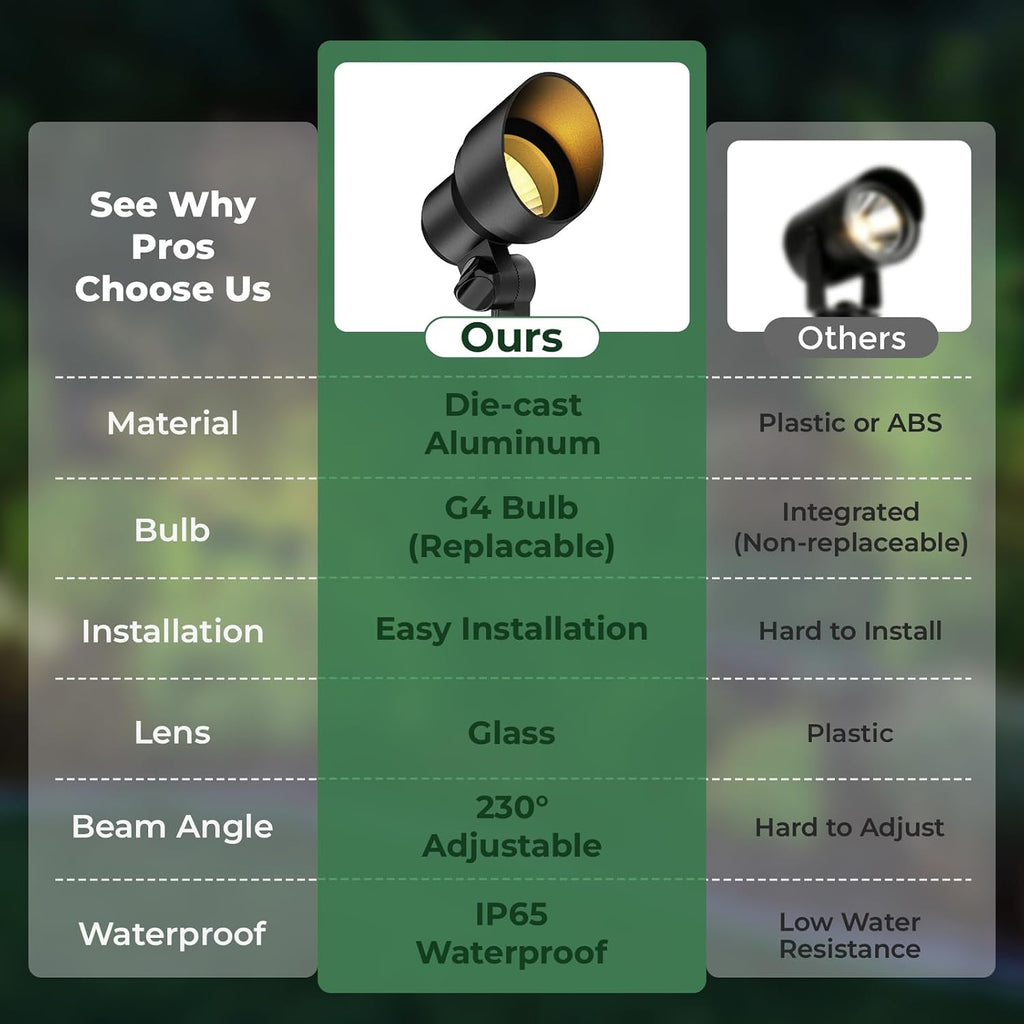Low Voltage Landscape Spotlight, 12V LED Outdoor Spot Lights with 4W G4 Replaceable Bulb, Wired Waterproof Aluminum