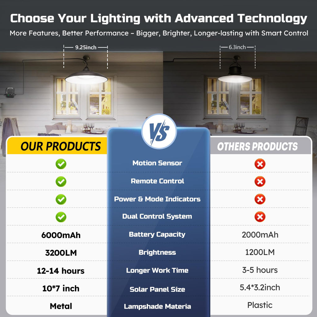 Solar Shed Lights Indoor Outdoor, Motion Sensor Pendant Light Daytime Available with Remote & Button Control
