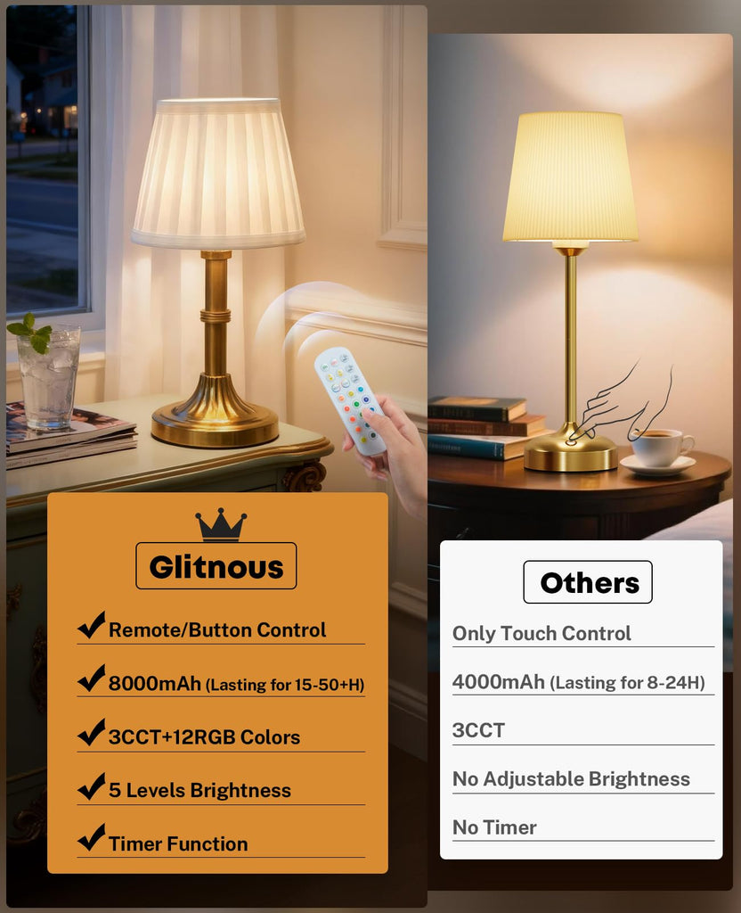 Cordless Table Lamp, 8000mAh Small Table Lamp with Remote Control, Rechargeable Battery Powered Light with Fabric