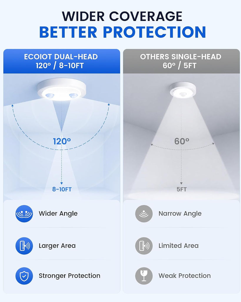 Upgrade Motion Sensor Light Bulbs with 2 Detectors, 100W Equiv. PAR38 LED