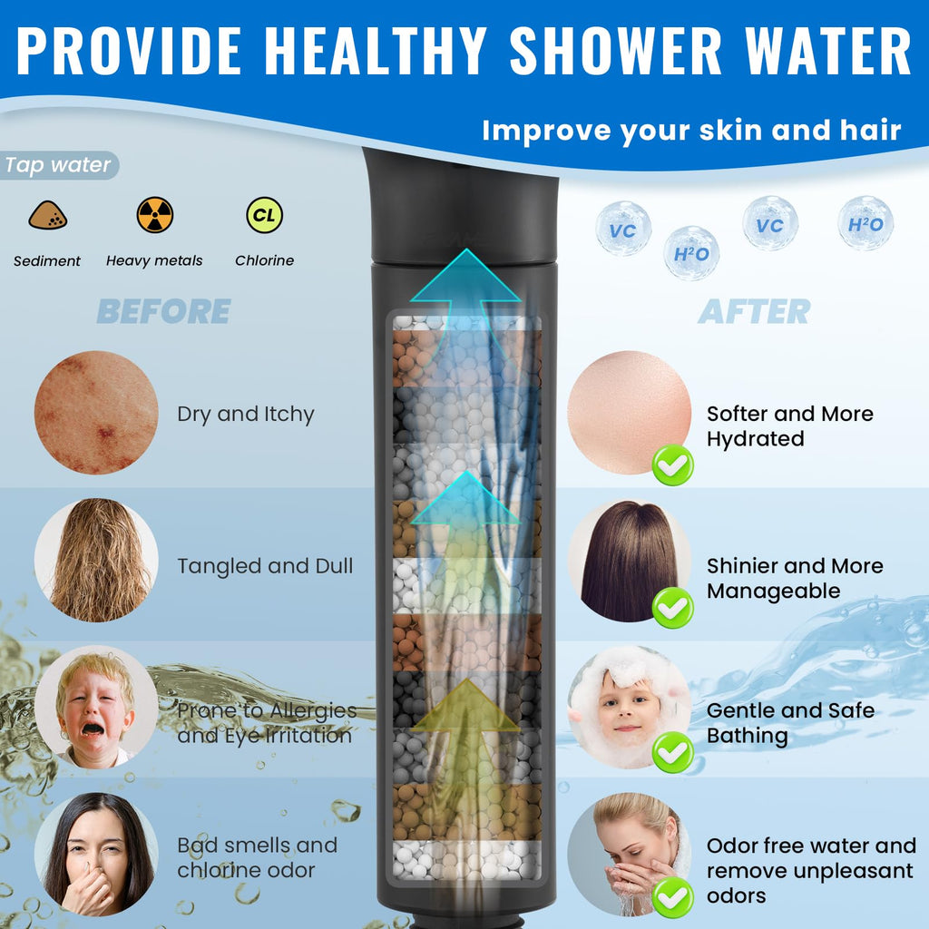 Filtered Shower Head with Handheld, High Pressure 9-Spray Modes Detachable Shower Head with Filter for Hard