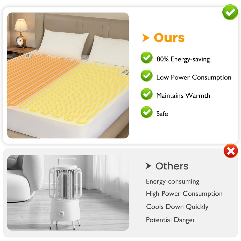 King Size Heated Mattress, Electric Bed Mattress Pad with 12-Hour Timer & 10 Heat Settings, Full Bed Warmer with Dual