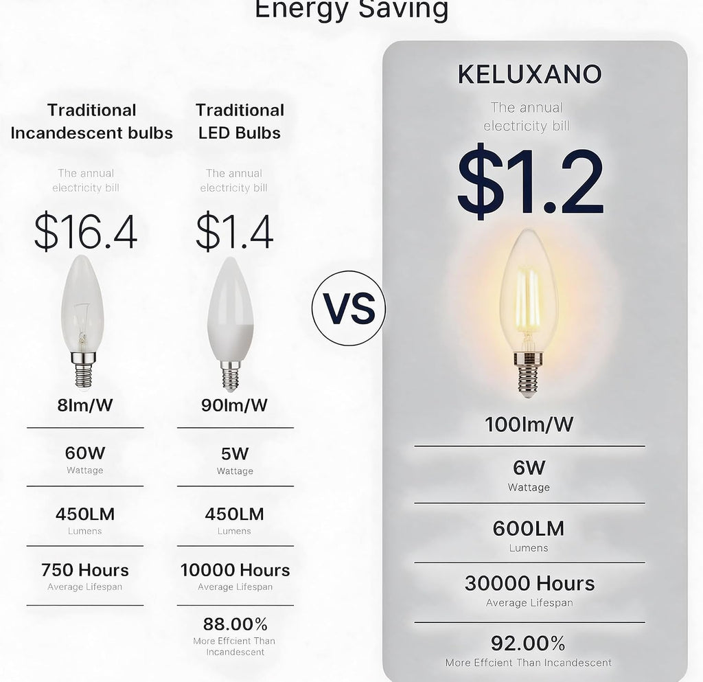 E12 Candelabra Bulb 6W,60 watt Equivalent, E12 LED Bulb Dimmable