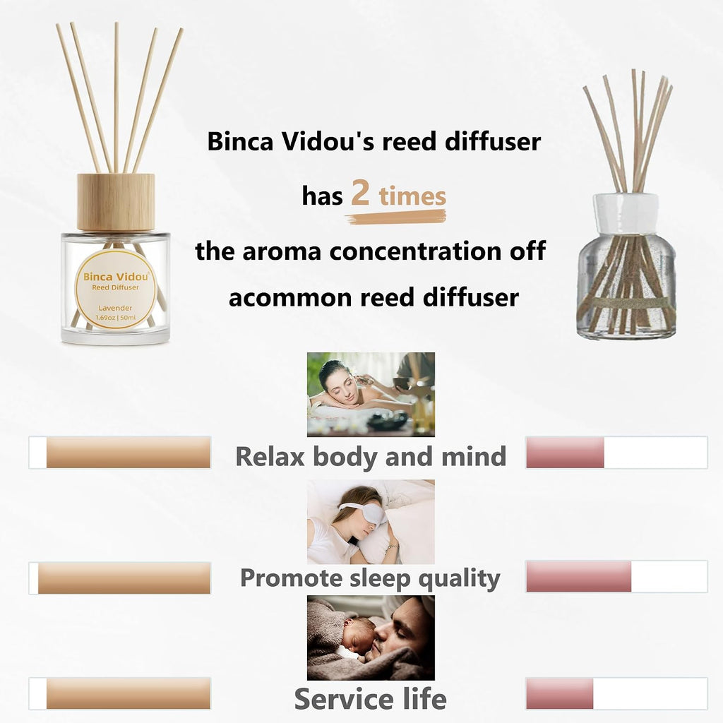 Reed Diffuser Set, Lavender & Vanilla Natural Scent Oil Diffusers with Sticks Bathroom Aromatherapy Decor 1.69oz x 2 - Set of 2