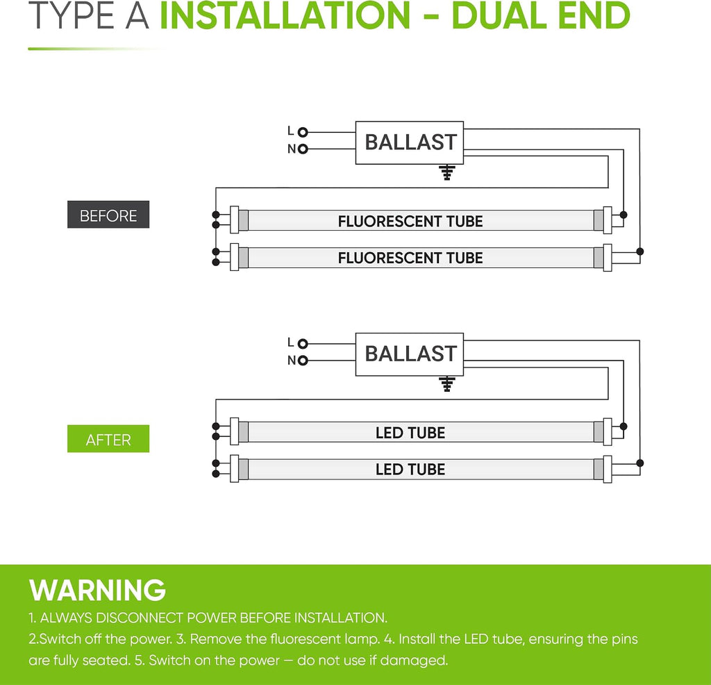 28.75 in. T8 G13 Type A Plug & Play LED Tube, Daylight (6500K) Direct Replacement for 16W L16W/865 720MM (Without