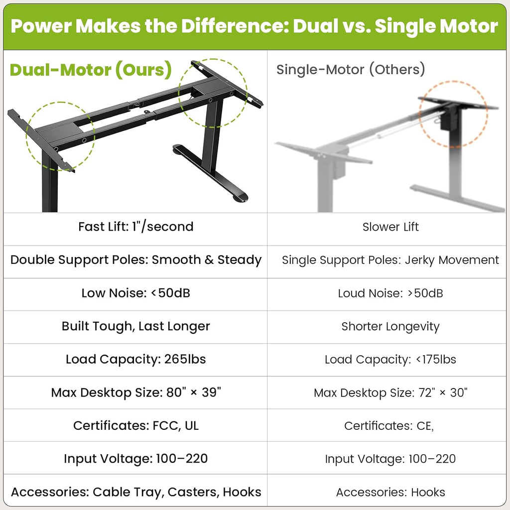 Dual Motor Electric Standing Desk Frame with Cable Management Tray, Wheels & Hooks, Heavy Duty Stand Up Desk Legs
