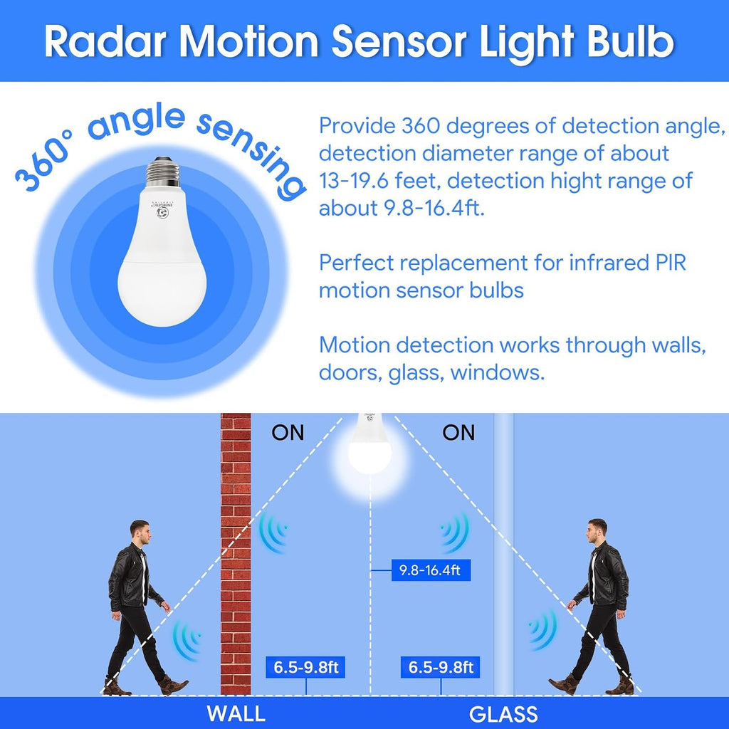 Radar Motion Sensor Light Bulbs, 14.5W 100W Equivalent A21 LED Bulb, 1500LM Dusk to Dawn LED Bulbs, Daylight 5000K