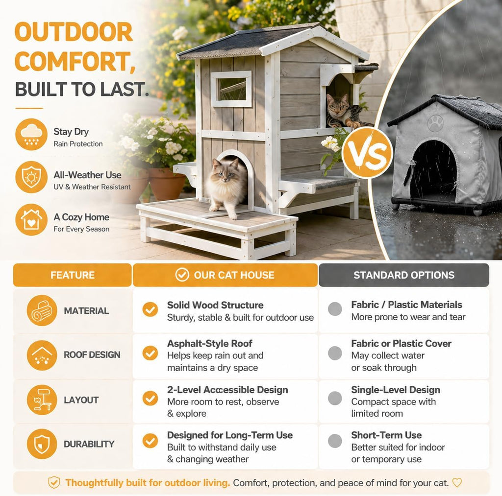 Cat Houses for Outdoor Cats, Weatherproof Insulated Multiple Feral Shelter