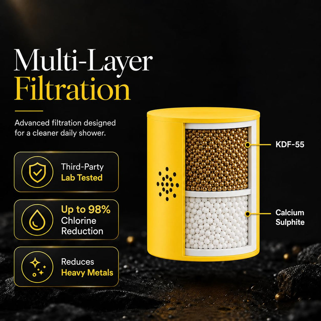 Filtered Shower Head, High Pressure Rainfall (Chrome)