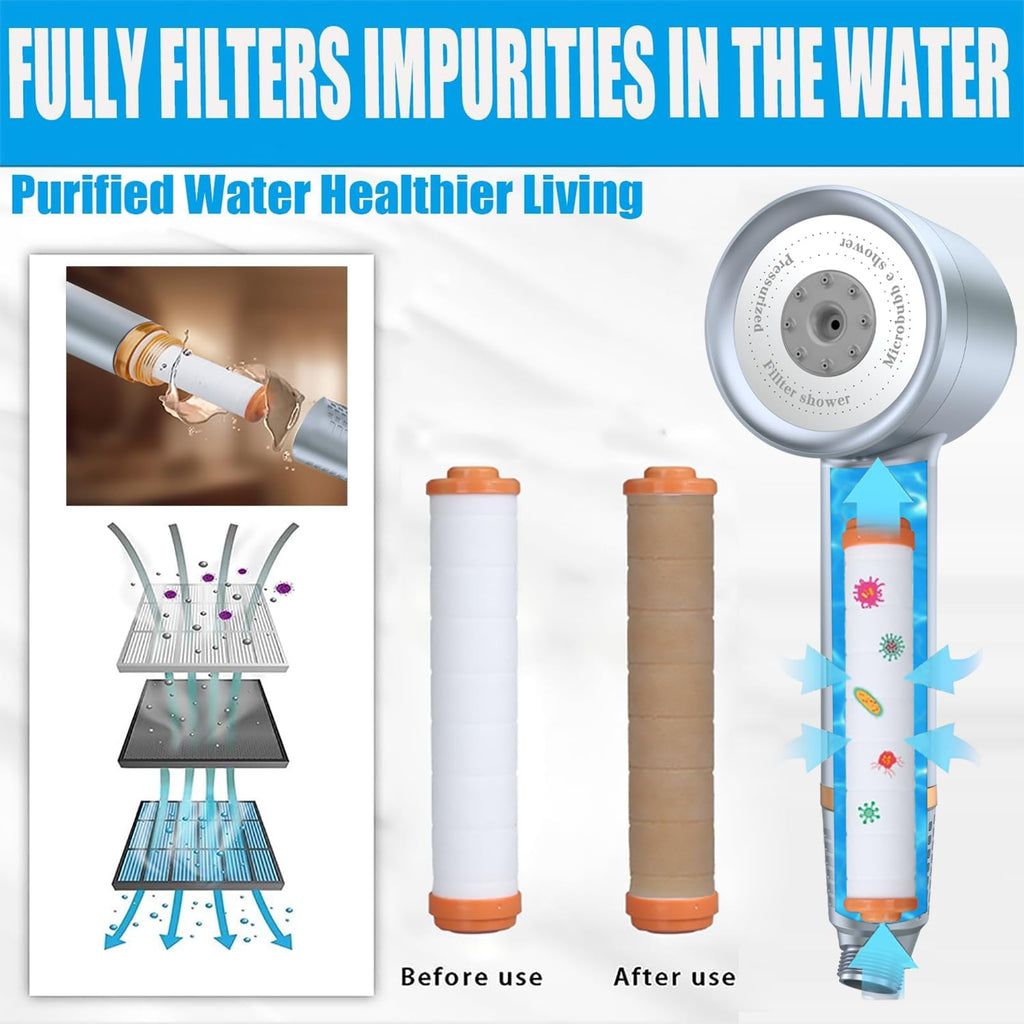 Pressure Shower Head with Handheld, with Pause Switch 4 Spray Modes Water Saving Showerhead, Showerhead Set with Hose